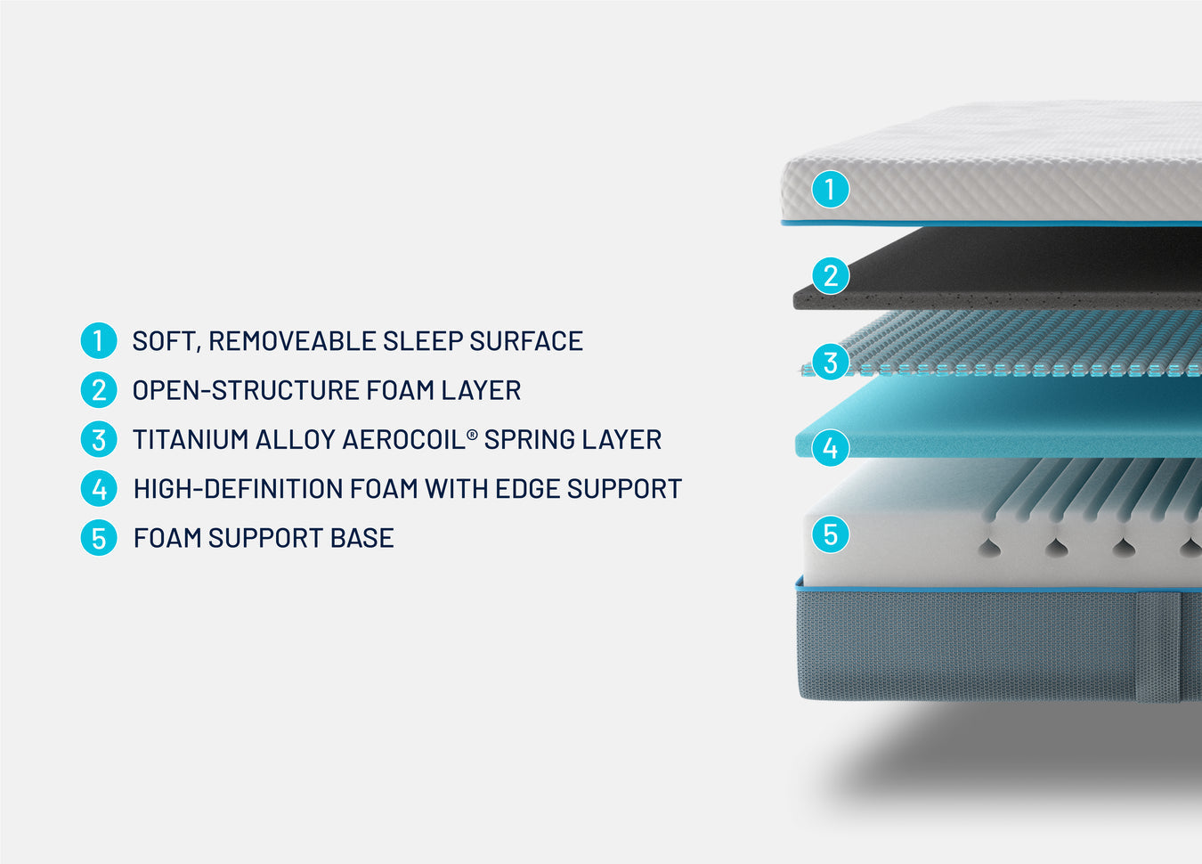 Simba Hybrid® Kids Mattress