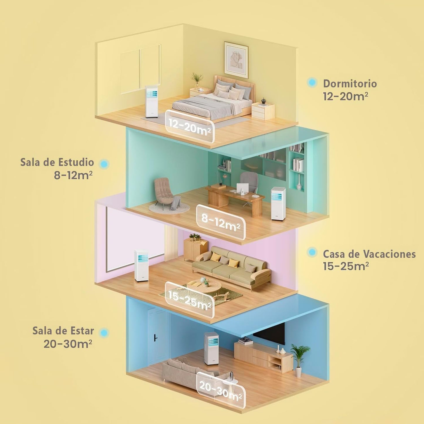 COMFEE Pingüino Aire Acondicionado Portátil 9000 BTU/2300 Frigorías Breezy Cool Pro – Climatizador sin unidad exterior, Bajo Consumo, App Control y Kit de Ventana – Refrigera, Ventila y Deshumidifica